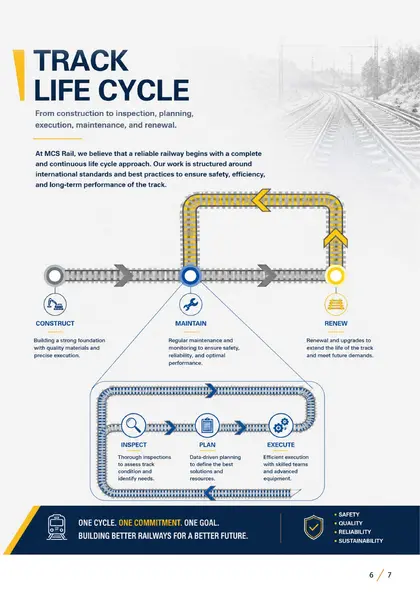 Portfolio page about the track life cycle